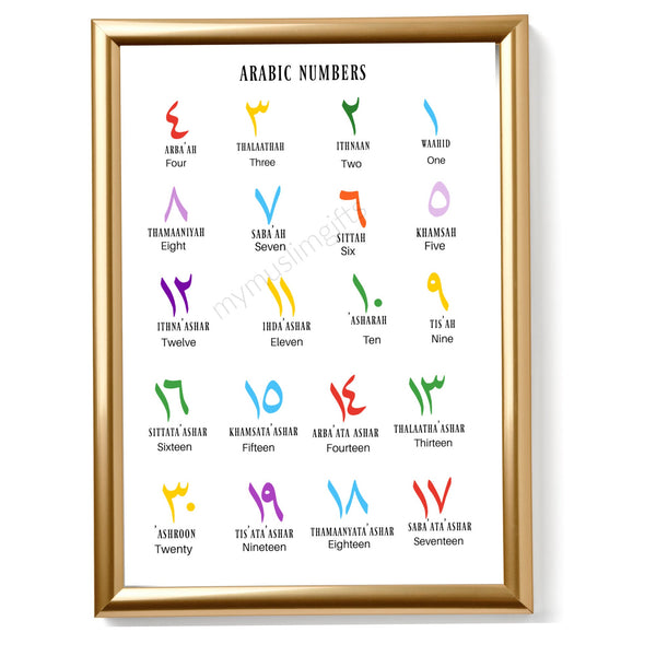 Arabic Numbers, Arabic Alphabets Wall Art