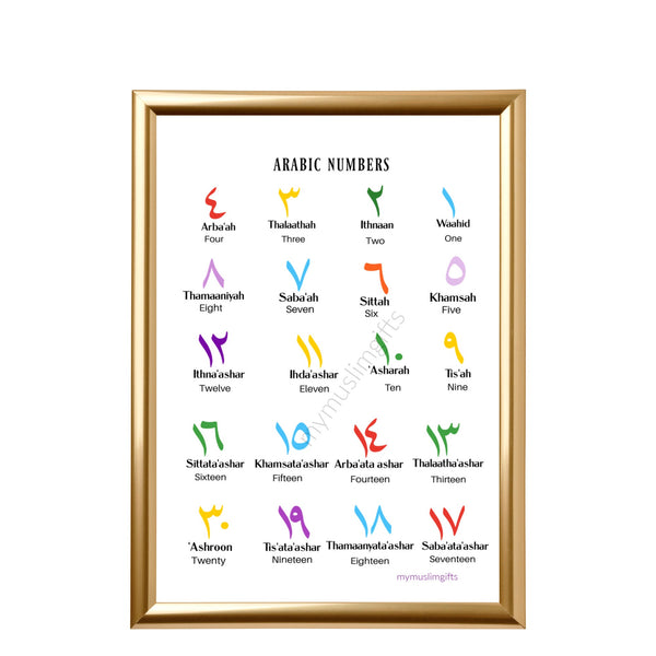 Arabic Numbers, Arabic Alphabets Wall Art- Digital Print